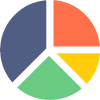 Pie Chart